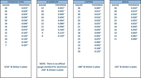 web thickness chart